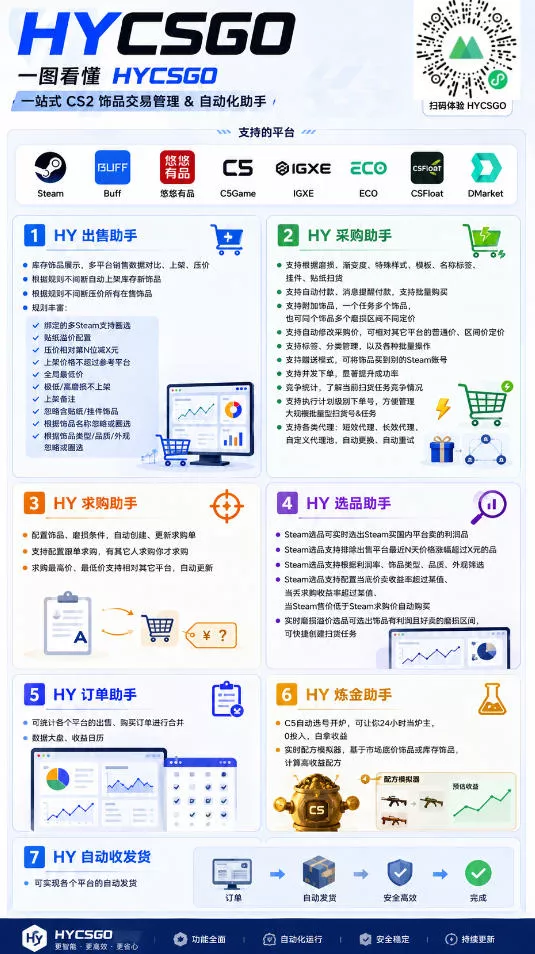 别再瞎打工!这款游戏自动扫货AI,悄悄实现每月增收上1W!【揭秘 】 别再瞎打工!这款游戏自动扫货AI,悄悄实现每月增收上1W!【揭秘 】