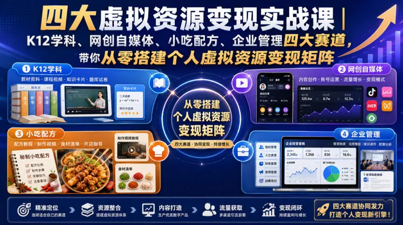 四大虚拟资源变现实战课｜K12学科、网创自媒体、小吃配方、企业管理四大赛道，带你从零搭建个人虚拟资源变现矩阵胖子网创胖子网创