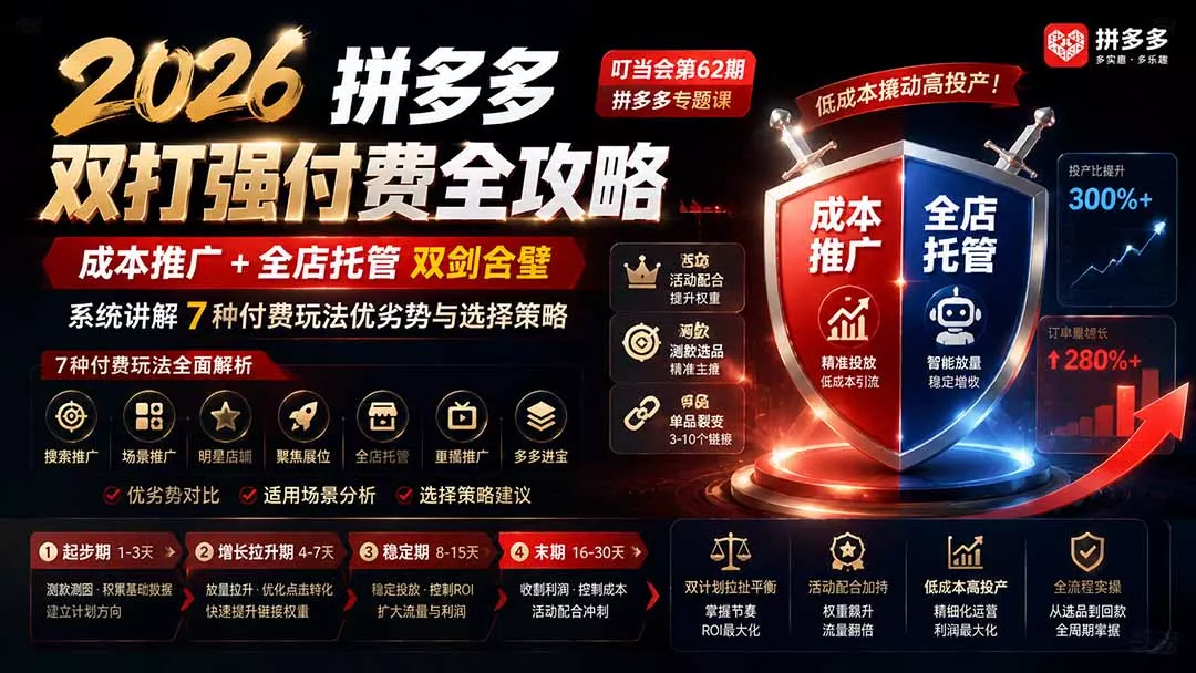 2026拼多多双打强付费全攻略-62期；成本推广加托管双剑合璧，系统讲解7种付费玩法优劣势与选择策略胖子网创胖子网创
