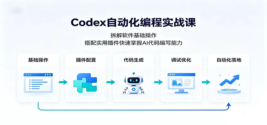 Codex自动化编程实战课：拆解软件基础操作，搭配实用插件快速掌握AI代码编写能力胖子网创胖子网创