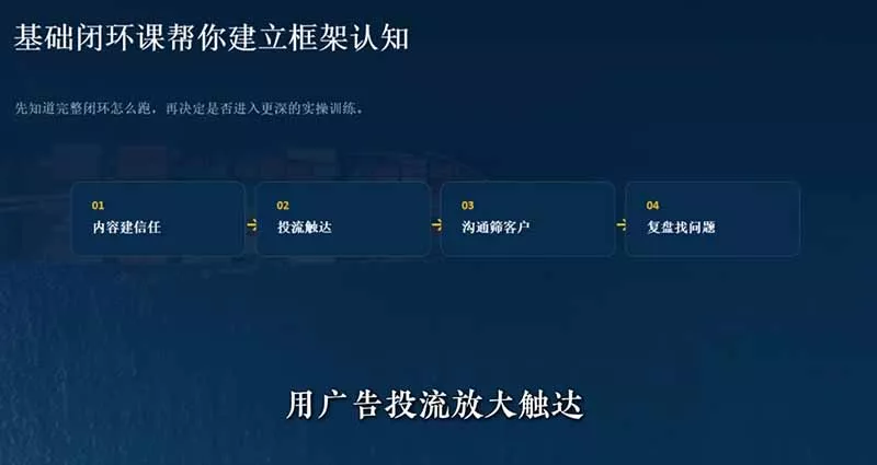 外贸获客｜社媒闭环实战·Facebook&TikTok运营全攻略，从账号搭建到成交转化一站式落地教学