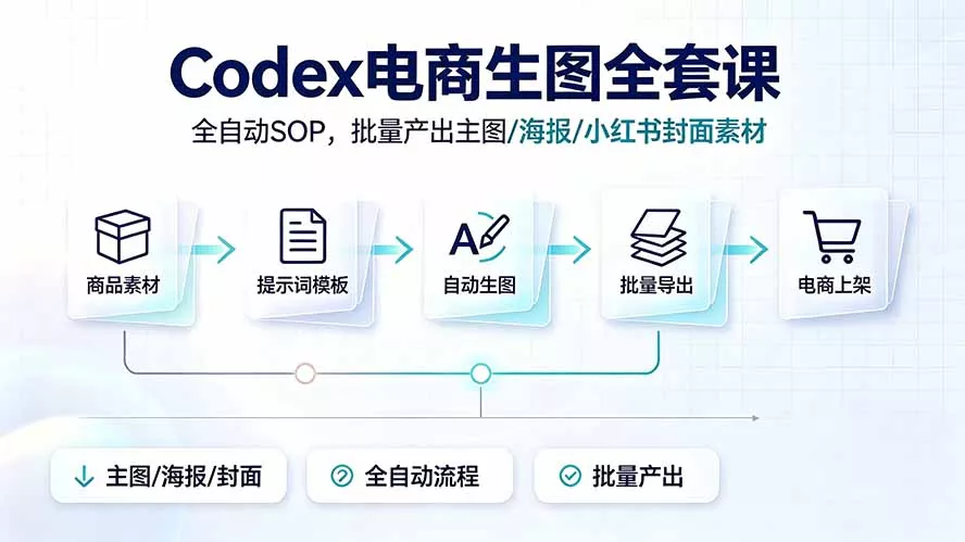 Codex电商生图全套课|全自动SOP,批量产出主图/海报/小红书封面素材 Codex电商生图全套课|全自动SOP,批量产出主图/海报/小红书封面素材