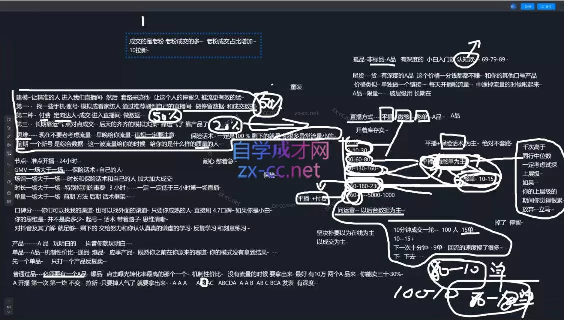 猴帝1600线上课(更新7月)