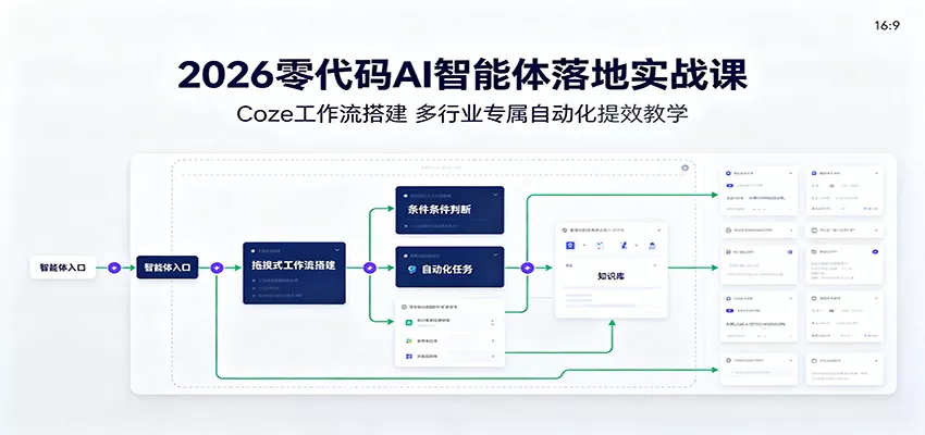 2026零代码AI智能体落地实战课：Coze工作流搭建，多行业专属自动化提效教学胖子网创胖子网创