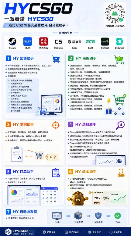 全自动游戏搬砖躺賺:全天零人工,日入几百元,可放大!【揭秘】 全自动游戏搬砖躺賺:全天零人工,日入几百元,可放大!【揭秘】