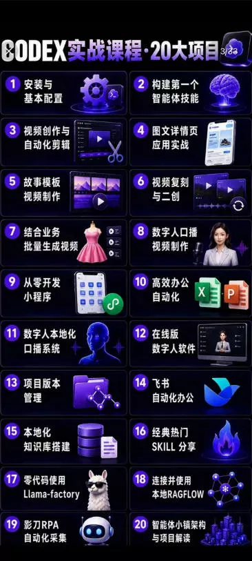 Codex智能体实战全能课｜0基础从搭建技能到自动化落地，视频剪辑-办公-知识库-数字人全场景变现教程