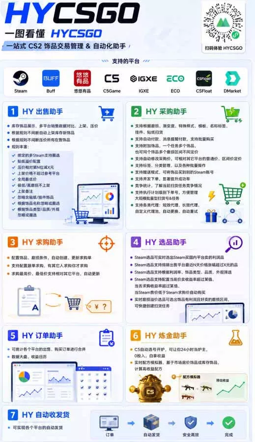 AI全自动游戏+量化项目,日入300+,已稳定运行3年躺賺项目,全流程自动化【揭秘】 AI全自动游戏+量化项目,日入300+,已稳定运行3年躺賺项目,全流程自动化【揭秘】