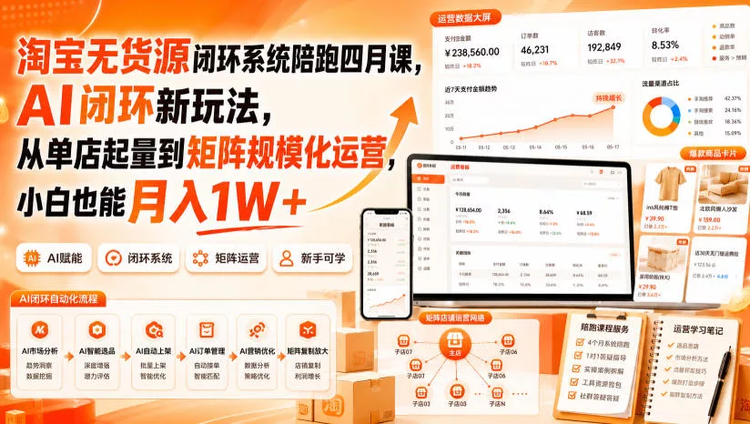 淘宝无货源闭环系统陪跑四月课，AI闭环新玩法，从单店起量到矩阵规模化运营，小白也能月入1W+胖子网创胖子网创