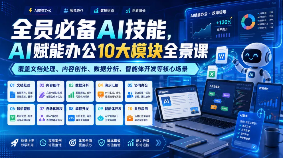全员必备AI技能,AI赋能办公10大模块全景课,覆盖文档处理、内容创作、数据分析、智能体开发等核心场景 全员必备AI技能,AI赋能办公10大模块全景课,覆盖文档处理、内容创作、数据分析、智能体开发等核心场景