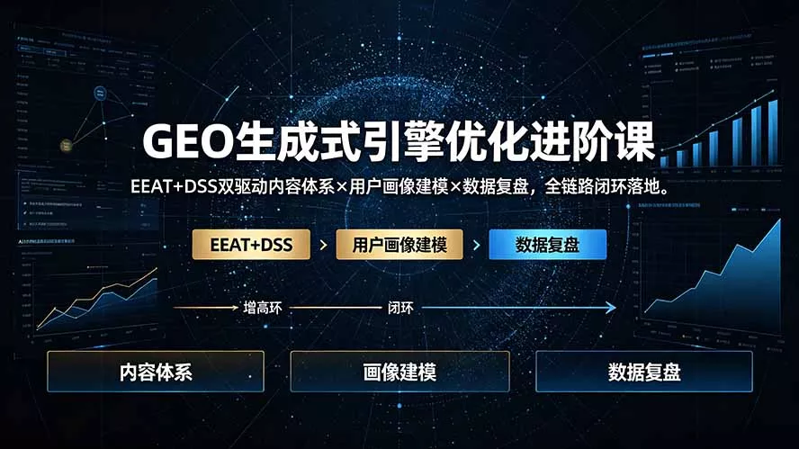 GEO生成式引擎优化进阶课:EEAT+DSS双驱动内容体系×用户画像建模×数据复盘,全链路闭环落地 GEO生成式引擎优化进阶课:EEAT+DSS双驱动内容体系×用户画像建模×数据复盘,全链路闭环落地