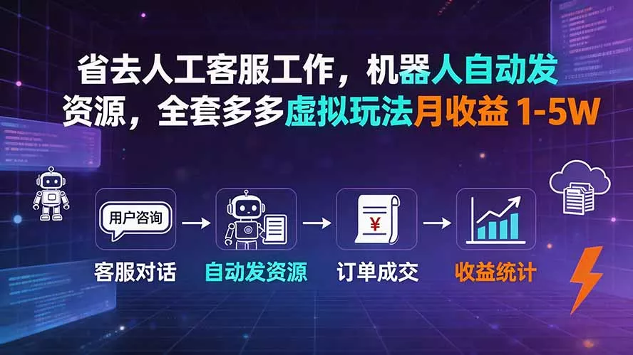 省去人工客服工作，机器人自动发资源，全套多多虚拟玩法月收益 1-5W胖子网创胖子网创