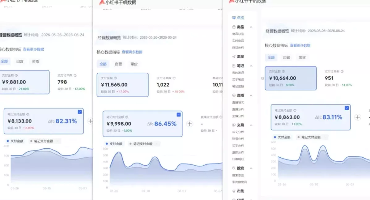 小红书虚拟矩阵5.0：AI原创虚拟品+4带1自动化AI发笔记+测款怼款双模式(可工作室放大)