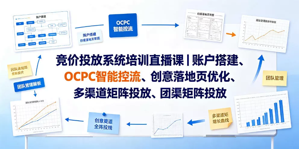 竞价投放系统培训直播课｜账户搭建、OCPC智能控流、创意落地页优化、多渠道矩阵投放、团队管理与副业变现全阶实战(更新0709)胖子网创胖子网创