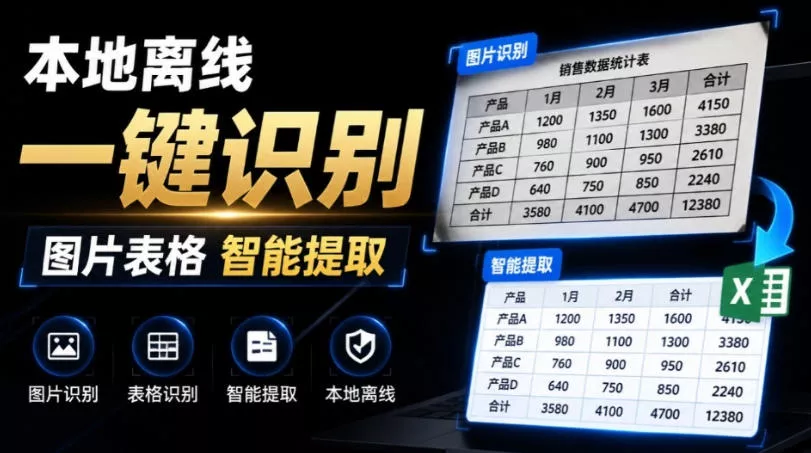 体积仅70MB，图片一键智能提取表格工具来了！完全免费且离线使用，FastOCR智能表格识别软件V1.0胖子网创胖子网创