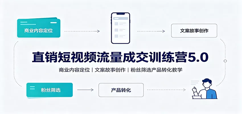 直销短视频流量成交训练营5.0：商业内容定位，文案故事创作，粉丝筛选产品转化教学胖子网创胖子网创