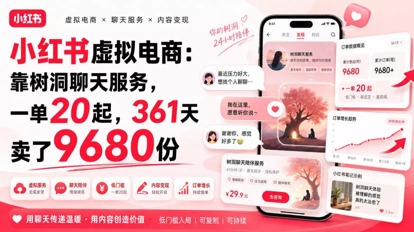 小红书虚拟电商：靠树洞聊天服务，一单20起，361天卖了9680份胖子网创胖子网创