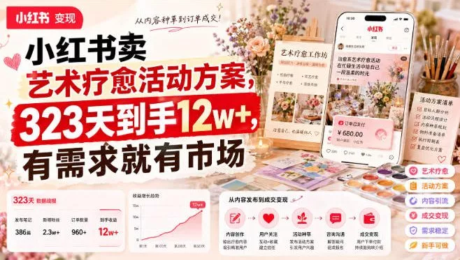 小红书卖艺术疗愈活动方案，323天到手12w+，有需求就有市场胖子网创胖子网创