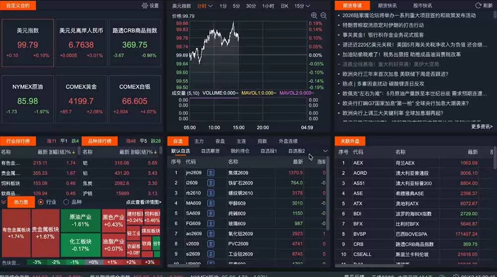 2026期货操盘手专属课程-更新7月11，每日实时行情复盘，适配短线玩家打造成熟交易模式