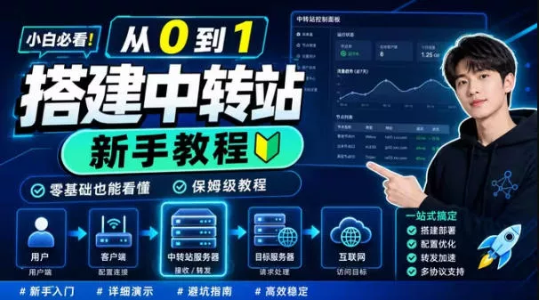 0门槛手把手教你自建一个AI-Token中转站，零基础也能看懂，保姆级教程胖子网创胖子网创